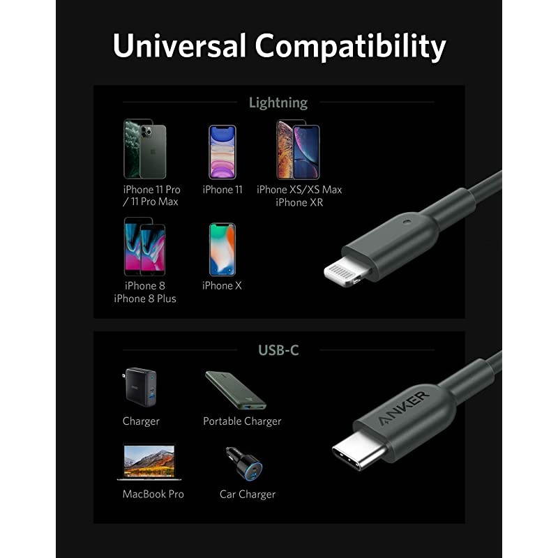 USB C to Lightning Cable [6ft MFi Certified] Powerline II for iPhone 12 Pro Max/12/11 Pro/X/XS/XR/8 Plus/AirPods Pro, Supports Power Delivery (Charger Not Included) (Green)