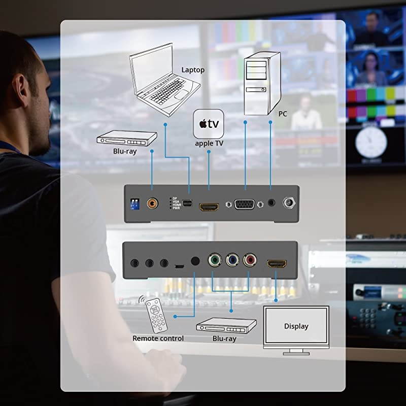 Prophecy Multi Video Format to HDMI Scaler Converter &ndash; HDMI / Mini DP / VGA / CVBS (Composite) / YPbPr (Component), Upscale HDMI Output Up to 4K @30Hz, Frame Rate Conversion, VESA Resolutions