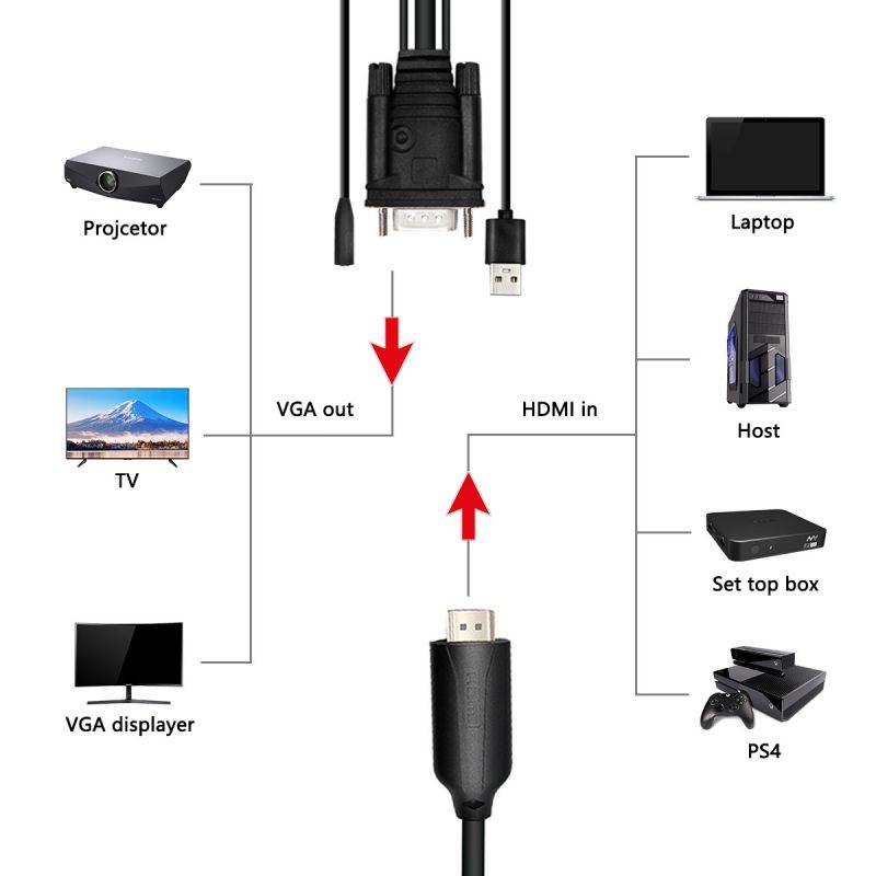 HDMI Cable HDMI to VGA 1080P HD with Audio Adapter Cable HDMI to VGA Cable for PC Laptop HDTV Projector