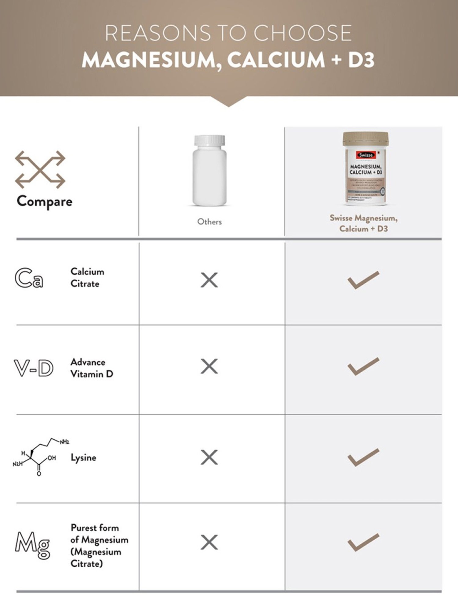 Swisse Ultiboost Magnesium Supplement for Energy - 60 Tablets