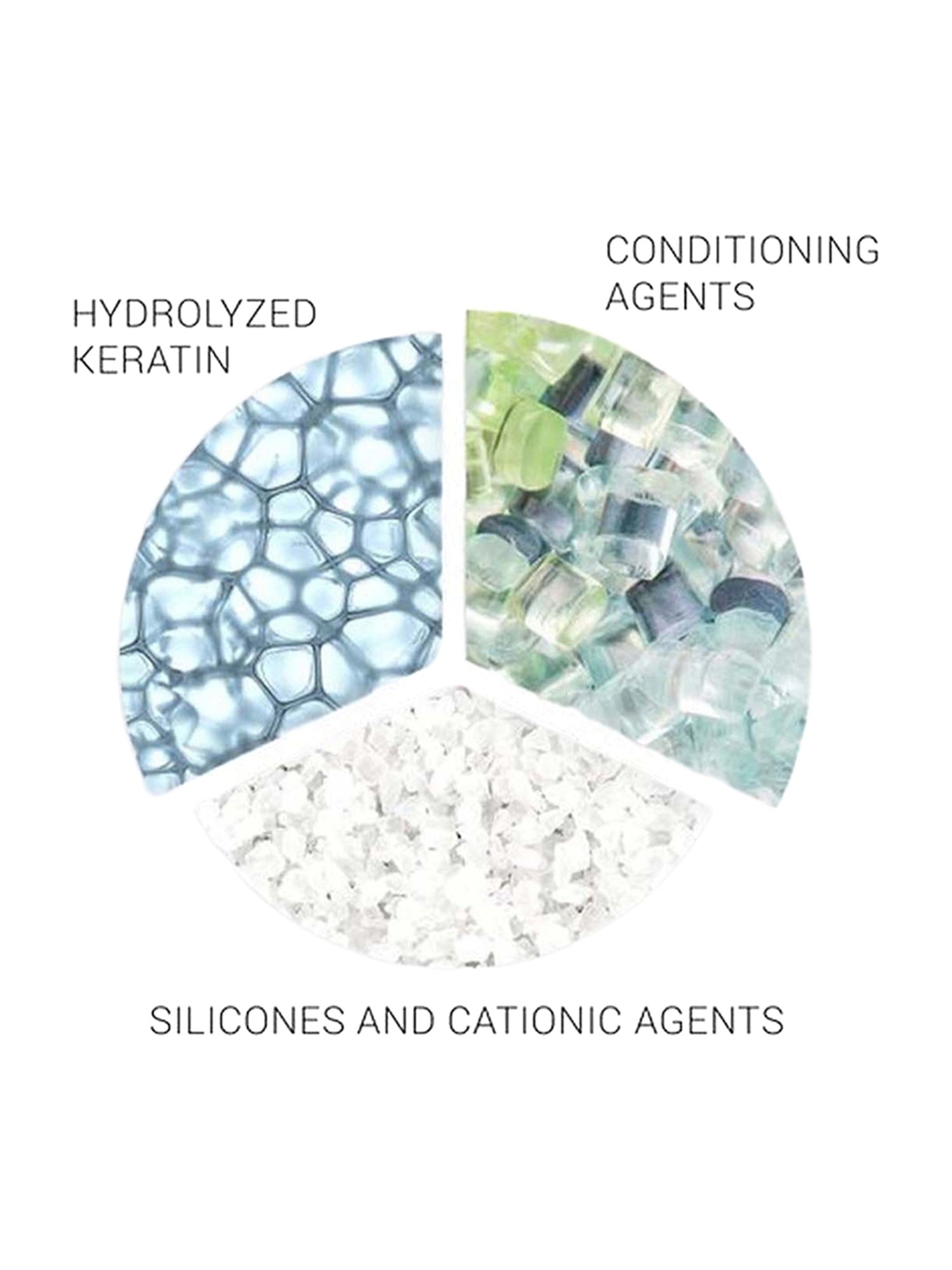 Wella Professionals SP Repair Conditioner - 200 ml