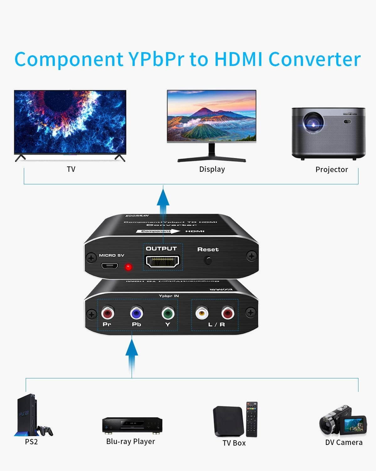 Component to HDMI YPbPr to HDMI Converter Koopman 5RCA RGB to HDMI Converter Adapter Supports 1080P Video Audio Converter Adapter HDMI V1.4 for DVD PSP Xbox PS2 N64 to HDTV Monitor and Projector