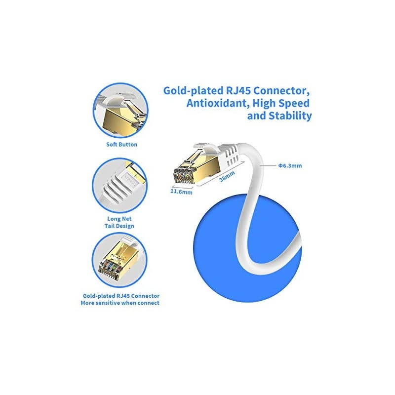 Cat 8 Ethernet Cable 2 Pack White 15 ft  RJ45 Connector Double Shielded STP 40Gbps 2000Mhz Premium High Speed Network Wire Patch Cable LAN Cord for Gaming PC TV PS4 Modem Router Mac Laptop Xbox