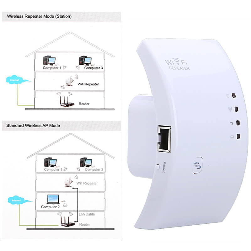 Wireless-N Wifi Repeater 802.11N Network Router Range Expander 300M