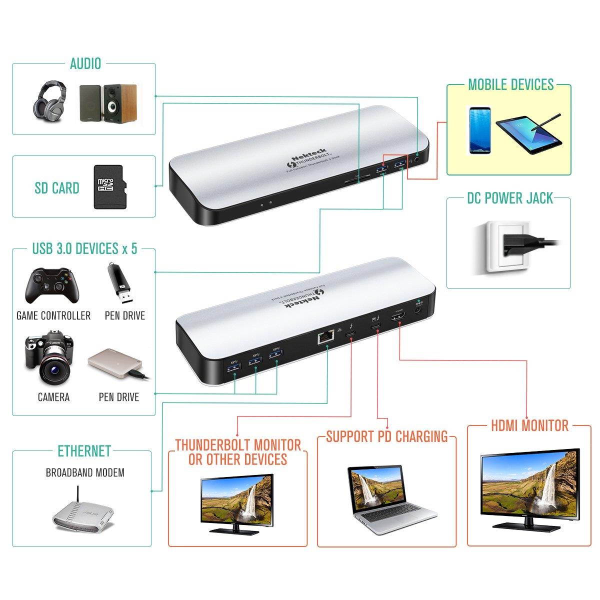 [Thunderbolt Certified] Nekteck Thunderbolt 3 PD Docking Station, Supports 4K HD Display, 60W Power Delivery, 4K HDMI2.0@60Hz, 5 USB 3.0 ports, for MackBook Pro Late 2016/2017 & Specific Windows/macOS