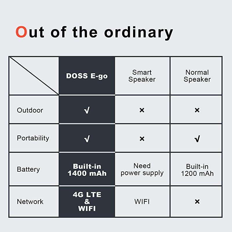 Upgrade]  E-go Alexa-Enabled Portable Bluetooth Speaker with Superior Sound, 33ft Bluetooth Range, Built-in Mic, Ultra-Portable Design, IPX6 Waterproof for Home and Outdoor