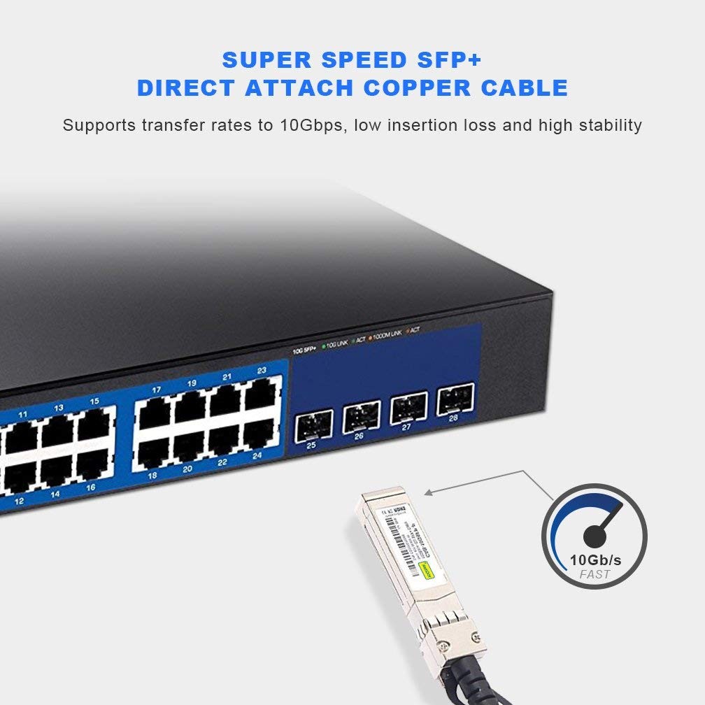 SFP+ DAC Twinax Cable, Passive, Compatible with Cisco SFP-H10GB-CU0.5M, Ubiquiti and More, 0.5 Meter(1.6ft)
