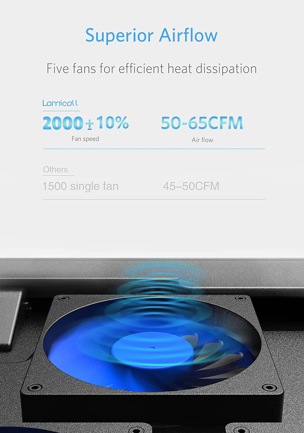 Laptop Cooling Pad, Laptop Cooler : Portable Slim Laptop Cooling Stand Holder Riser with 5 Fans Compatible with MacBook Air Pro Dell XPS HP Alienware Laptop Notebooks Up to 15.6 Inch