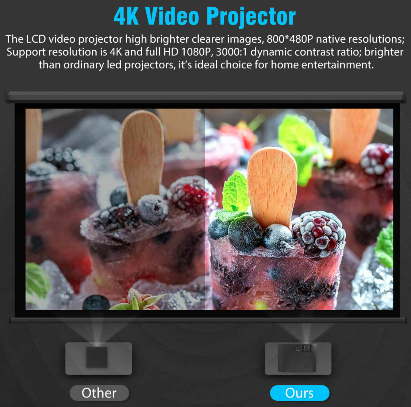 Full HD 1080P LED Smart Home Theater Projector 7000Lumen 3D Video HDMI Dustproof