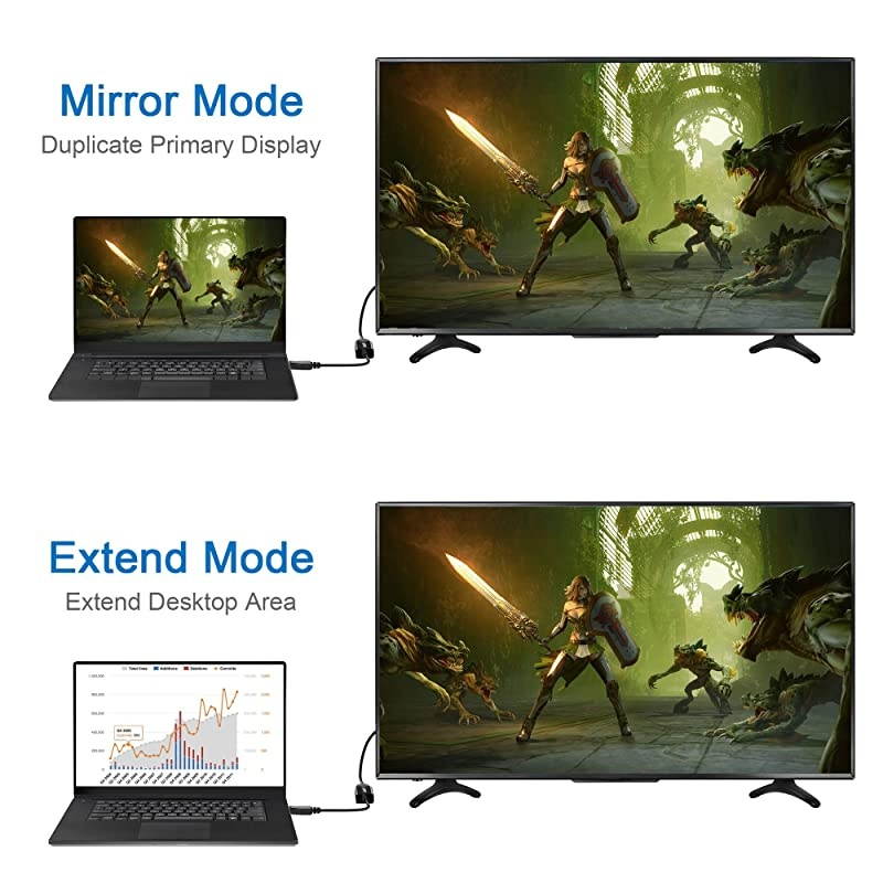 DisplayPort to HDMI Adapter, 2 Pack, Gold-Plated Display Port to HDMI Converter, DP to HDMI Cord (Male to Female) Compatible with Computer, Desktop, Laptop, PC, Monitor, Projector, HDTV - Black