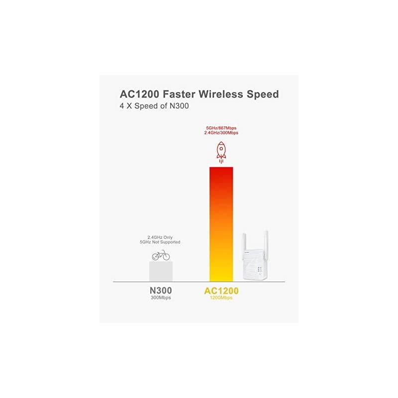 AC1200 Ethernet2WiFi Universal Wireless Adapter for Printer Smart TV BluRay Player Game Console PS4 Xbox