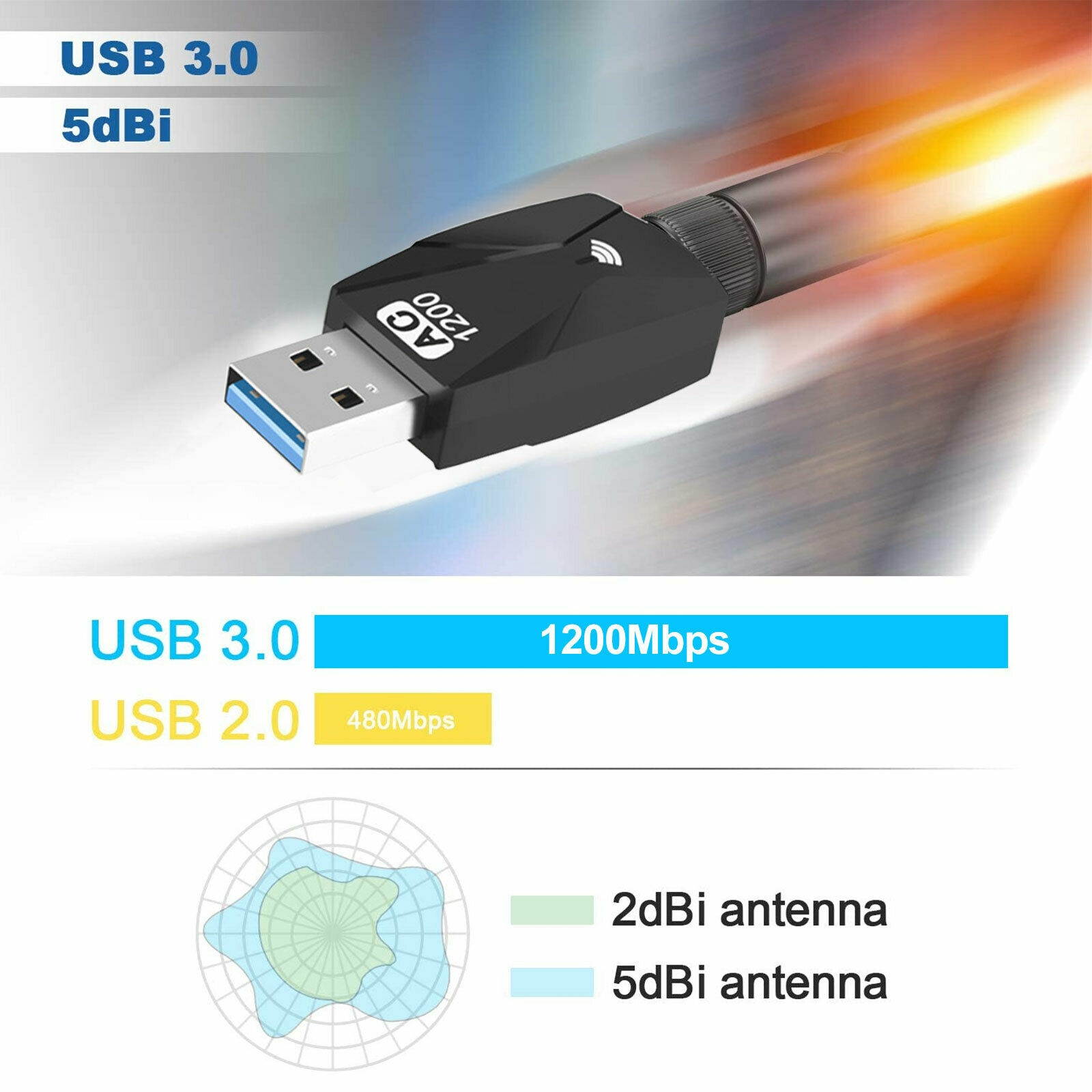 1200Mbps Dual Band USB3.0 Wireless Wifi Network Adapter Range Extender 802.11 AC