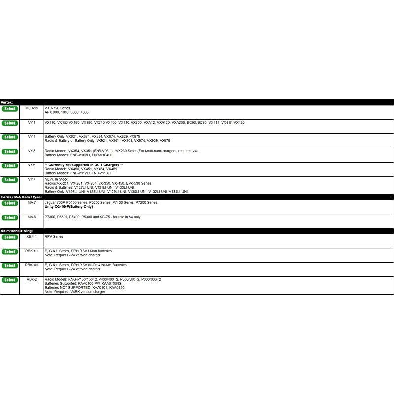 AC1MOT19 Single Unit Desktop Charger for Motorola APX 6000 7000 8000 Radios