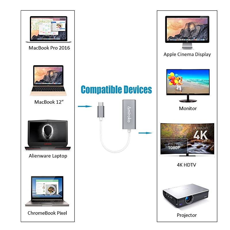USBC to Mini DisplayPort Adapter USB 31 Type C Thunderbolt 3 to Mini DP Adapter Support 4K 1080P for MacBook Pro Alienware to LED Cinema DisplayDell Monitor etc Gray