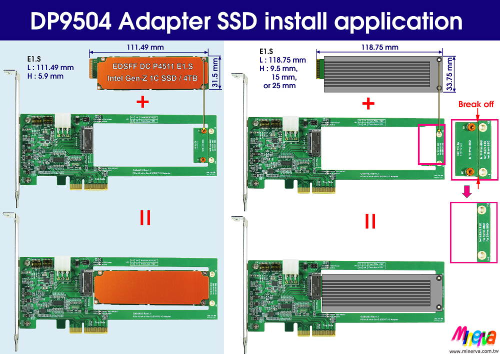PCIe x4 Gen4 with ReDriver & Hot Plug controllers for SFF-TA-1006 E1.S