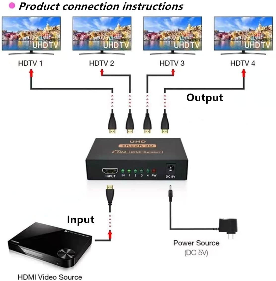 HDMI Splitter 1 in 4 Out V1.4 Powered 1x4 Ports Box Supports 4K@30Hz Full Ultra HD 1080P 3D Compatible with PC STB Xbox PS4 Fire Stick Roku Blu-Ray Player TV HDTV (1 Input to 4 Outputs)