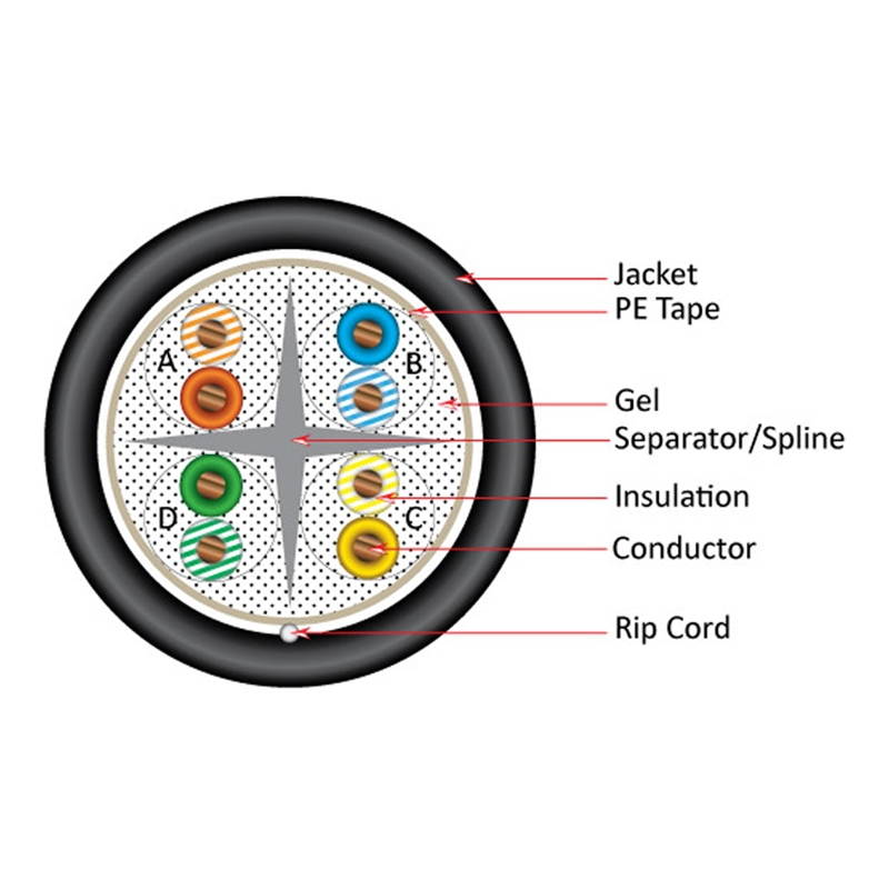 CAT-5E CMXF 1000 8-Conductor Bulk Black-Outdoor Jacket AWG24 Solid-Bare Copper WOODEN SPOOL Cable