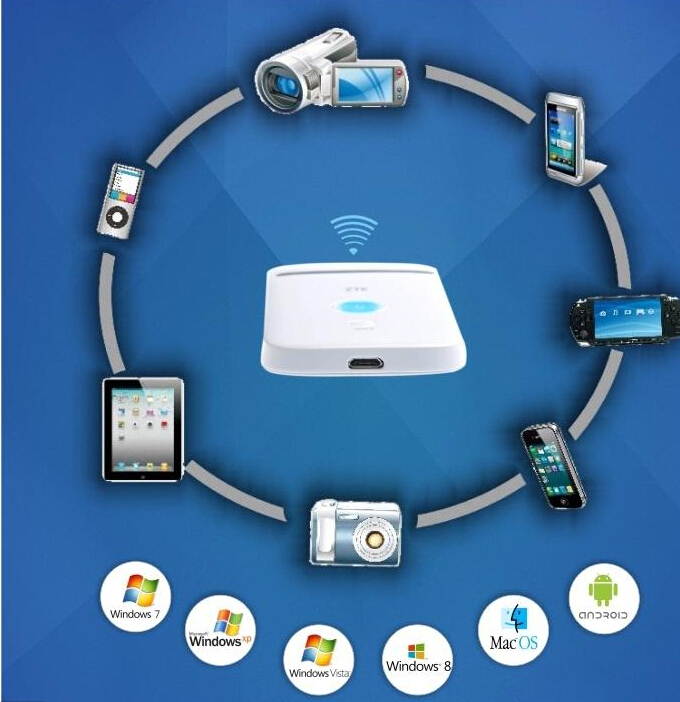 Unlocked ZTE MF65 3G HSPA+ 21.6Mbps 2100MHz Wireless Router Pocket WiFi Mobile Broadband