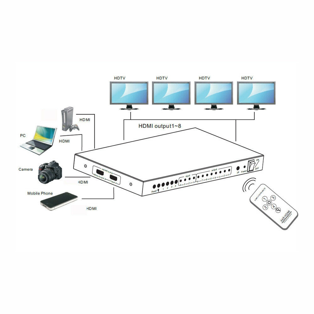 HDMI 4x8 Switch Splitter 4 In 8 Out 4Kx2K 1080P with Remote 4K