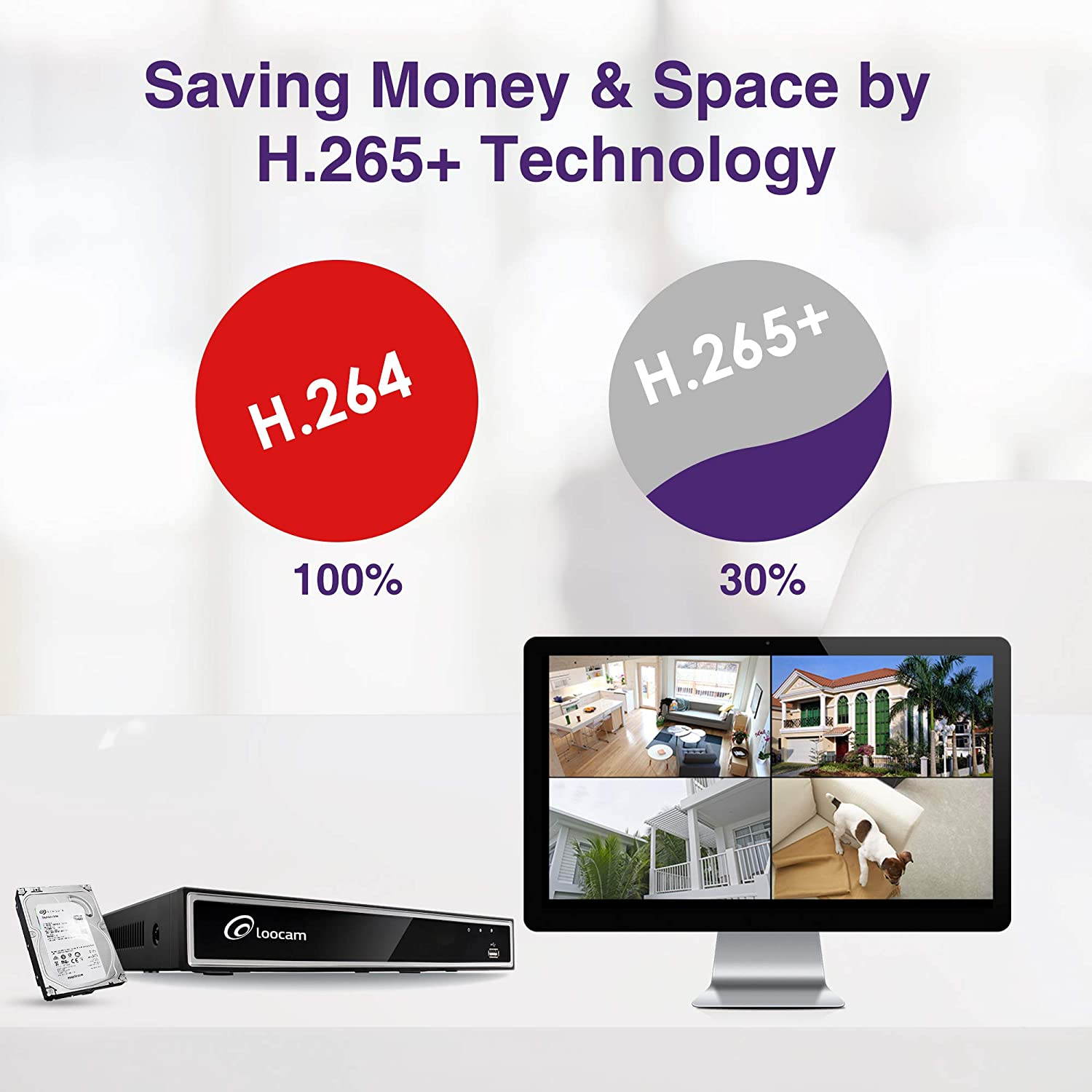 Loocam FHD 1080p Security Camera System, 8 Channel Surveillance DVR w/2TB HDD, 6 x 2MP 1920TVL IP67 Weatherproof Outdoor CCTV Camera, Automatic 150ft Night Vision, Free Andriod and iOS Loocam APP