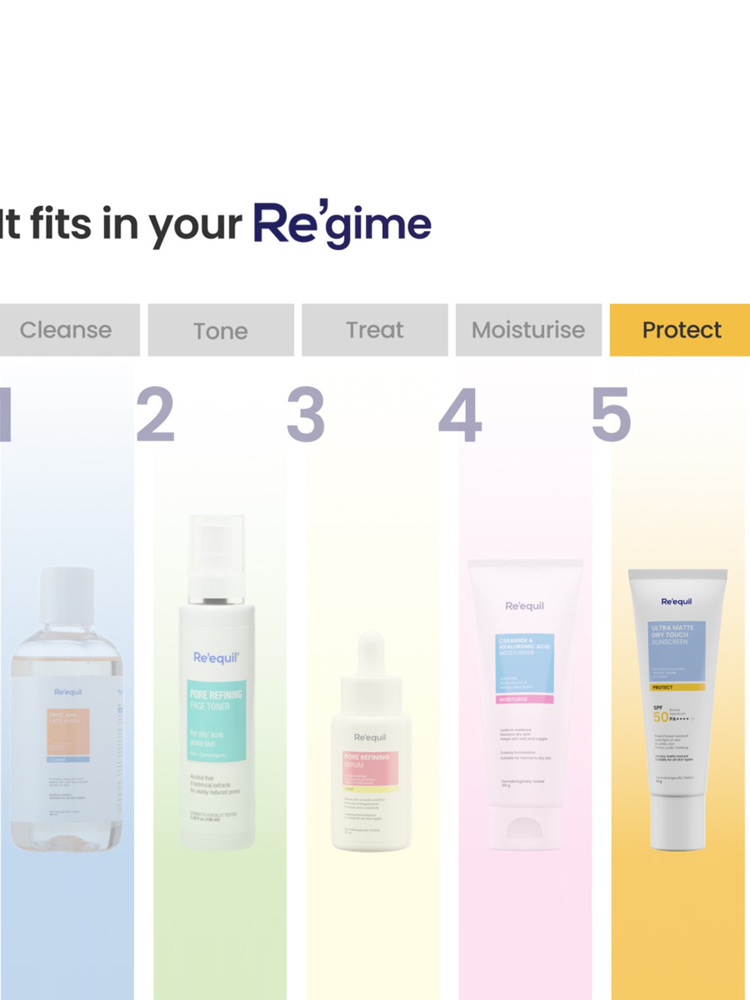 Re'equil Ultra Matte Dry Touch Sunscreen Gel SPF 50 PA++++ - 50 gm