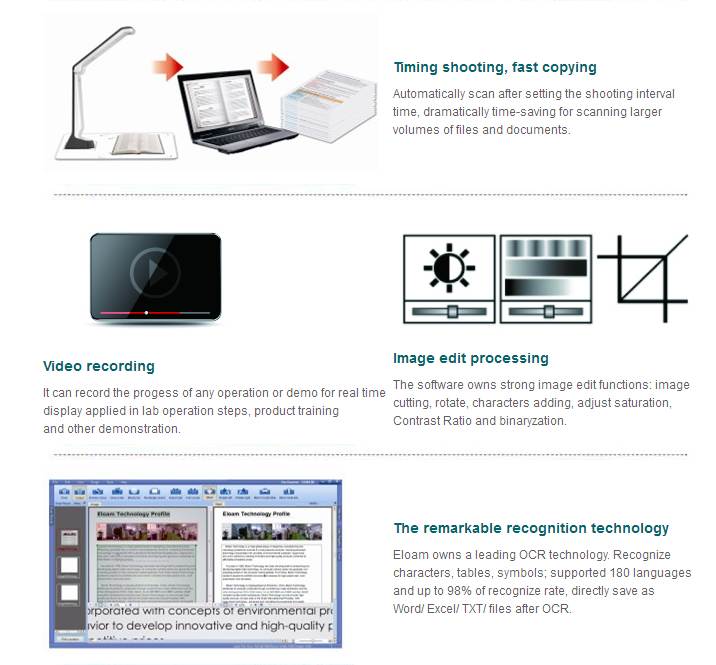 eloam Mini Document Camera Scanner S300P,OCR,Time Shooting,Video Recording for Office,Education Presentation Solution