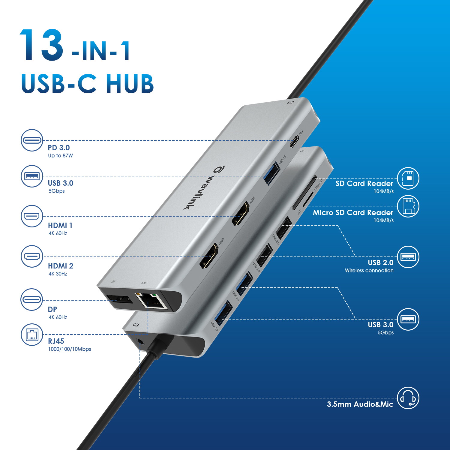 WAVLINK USB C Docking Station,13 in 1 Multiport USB C Adapter Triple Display for MacOS and Windows,USB C Hub with 2 HDMI 4K, DisplayPort, 4 USB, 87W PD, Gigabit Ethernet, SD/TF Card Reader, Mic/Audio