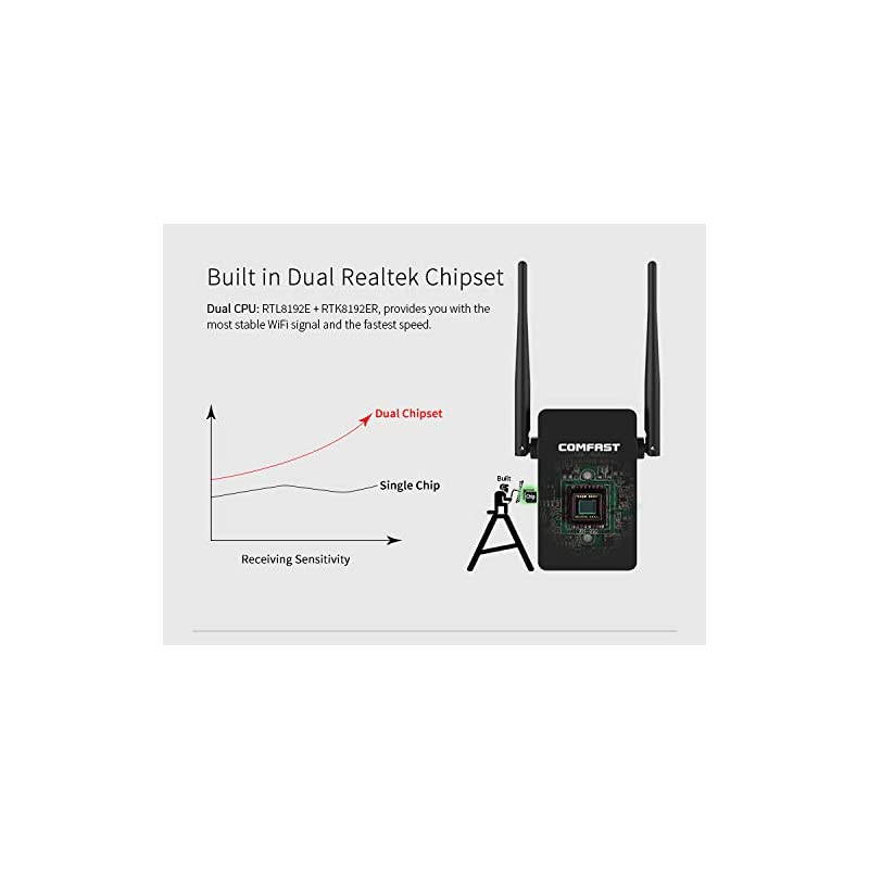 WiFi Extender 24GHz WiFi Repeater Speed up to 300Mbs Internet Signal Booster Amplifier 360 Degree Full Coverage by  Black