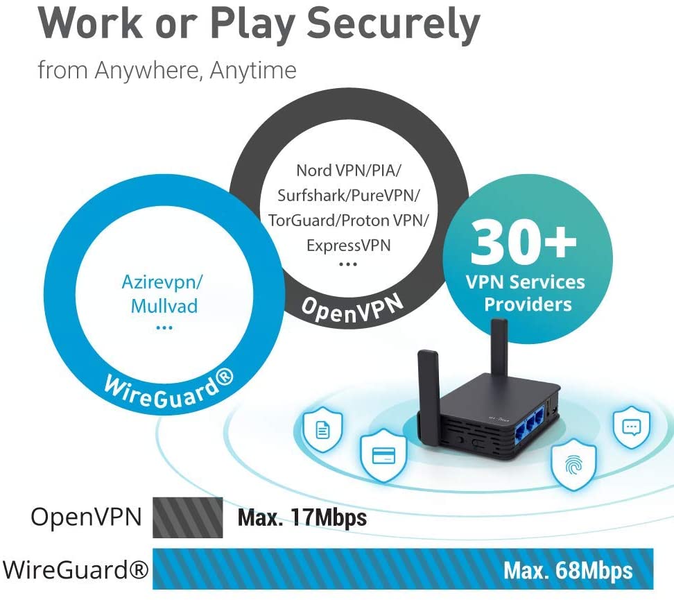 AR750S-Ext (Slate) Gigabit Travel AC VPN Router, 300Mbps(2.4G)+433Mbps(5G) Wi-Fi, 128MB RAM, MicroSD Support, Repeater Bridge, OpenWrt/LEDE pre-Installed, Cloudflare DNS