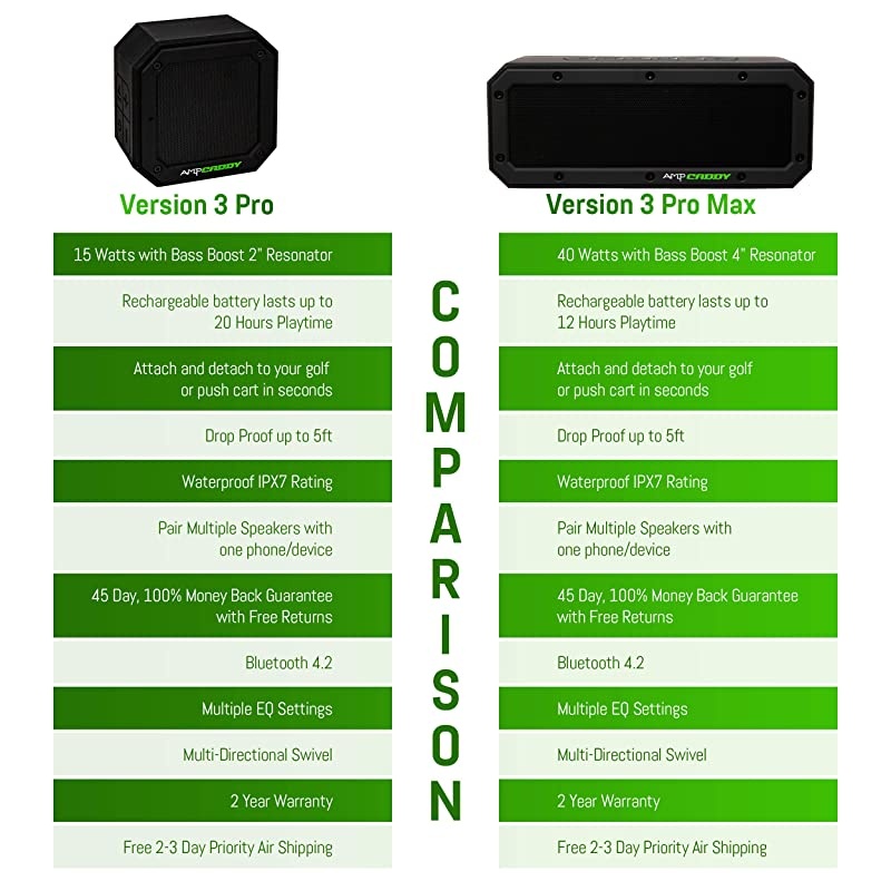 Golf Bluetooth Speaker with Mount,  Version 3 Pro Bluetooth Speaker and Mount with Loud Stereo Sound and Bass Boost, 20-Hour Playtime, Extended Bluetooth Range, Waterproof (15 Watts)