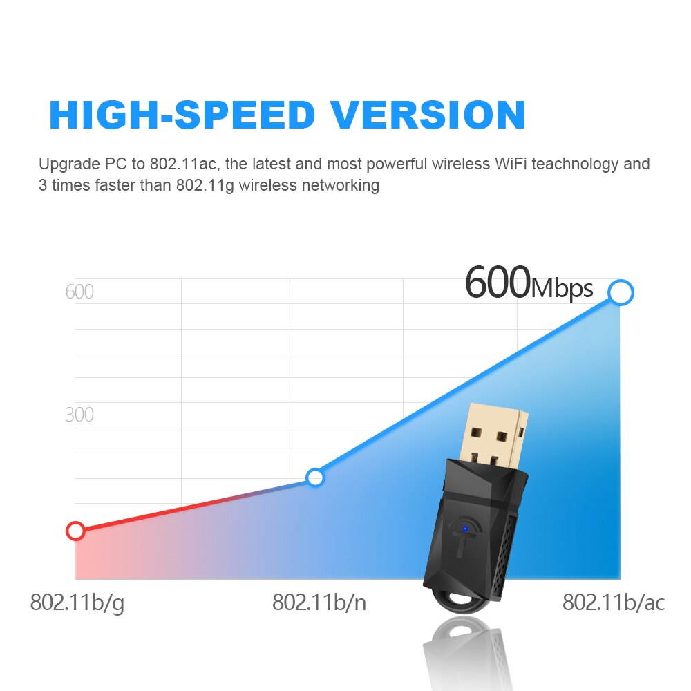1 pcs Rocketek 600Mbps USB WiFi Dongle Adapter, Dual Band USB Wireless Network lan Card for PC Desktop Laptop Tablet 802.11a/g/n/ac