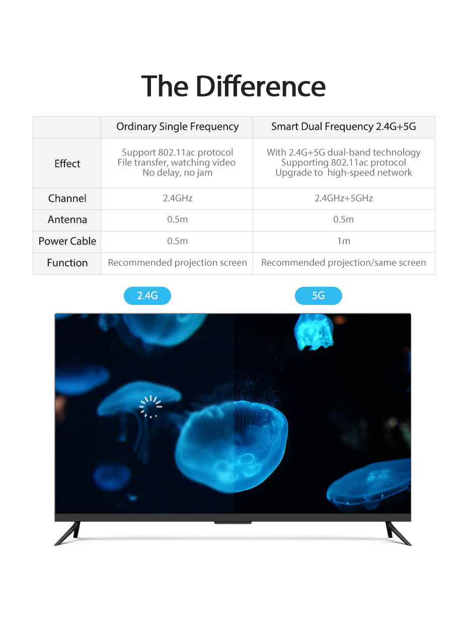 Vention WiFi Display Dongle 4K Wireless HDMI Adapter Airplay Miracast for TV Stick - Compatible with iOS Android Mac Windows, Support DLNA Airplay Mirror Function