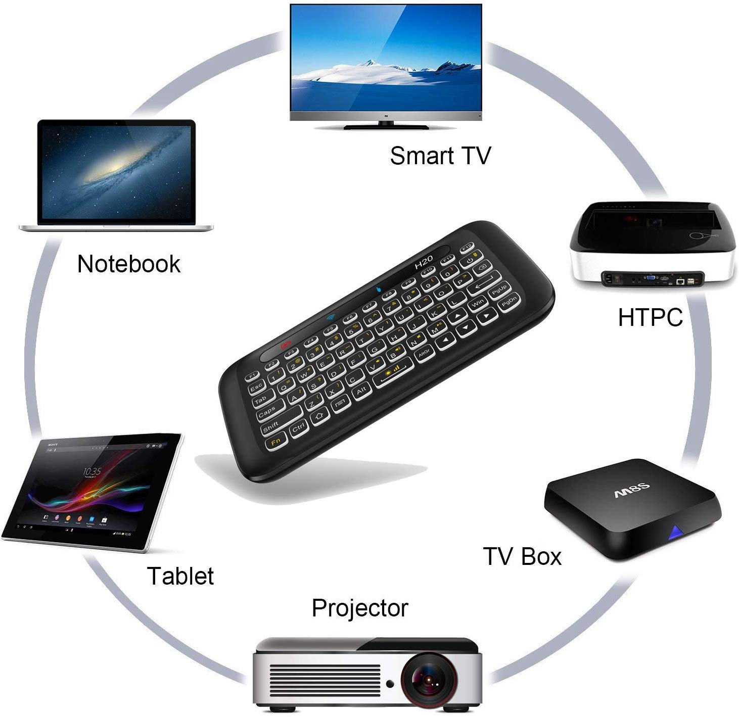 STANSTAR 2.4Ghz H20 Mini Wireless Keyboard and Touchpad Mouse Combo,7 Colors Adjustable, Rechargeable Auto-Rotation of Touch Panel Handheld Remote Control for Android TV Box, Projector, IPTV, HTPC, PC