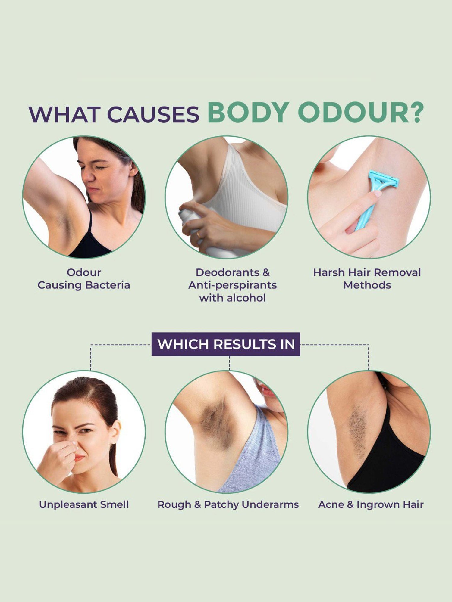 Sirona 2-in-1 Underarm Deodorant Roll On - 50 ml