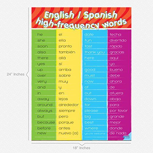 Educational Preschool Posters for Toddlers and Kids Perfect for Children Preschool & Kindergarten Classrooms Teach Body Parts, Family, Food, Fruits, Manners, Clothing, Vegetables and More!