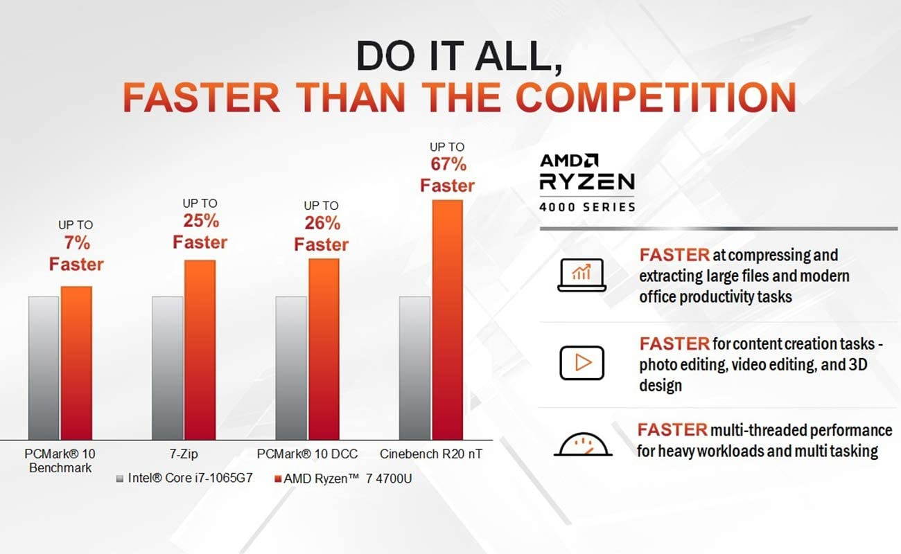 Acer Swift 3 Thin & Light Laptop, 14" Full HD IPS, AMD Ryzen 7 4700U Octa-Core Processor with Radeon Graphics, 8GB LPDDR4, 512GB NVMe SSD, WiFi 6, Backlit Keyboard, Fingerprint Reader, SF314-42-R9YN