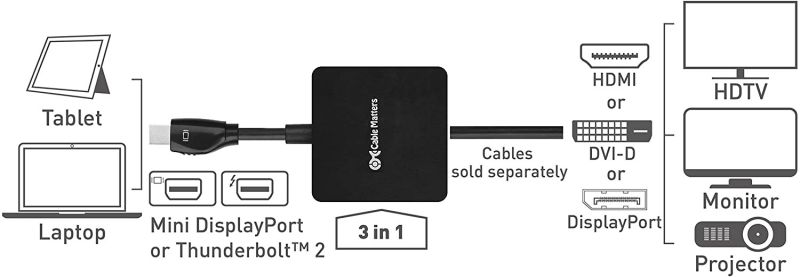 Cable Matters Mini DisplayPort to HDMI Adapter with DisplayPort and DVI 3-in-1 Adapter in Black - Thunderbolt and Thunderbolt 2 Port Compatible - Supporting 4K Resolution via HDMI and DisplayPort