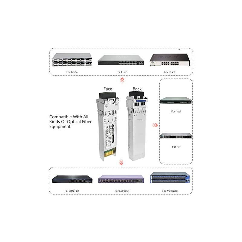 for HPE J9151A Compatible 10GBASE-LR SFP+ 1310nm 10km DOM Transceiver Module