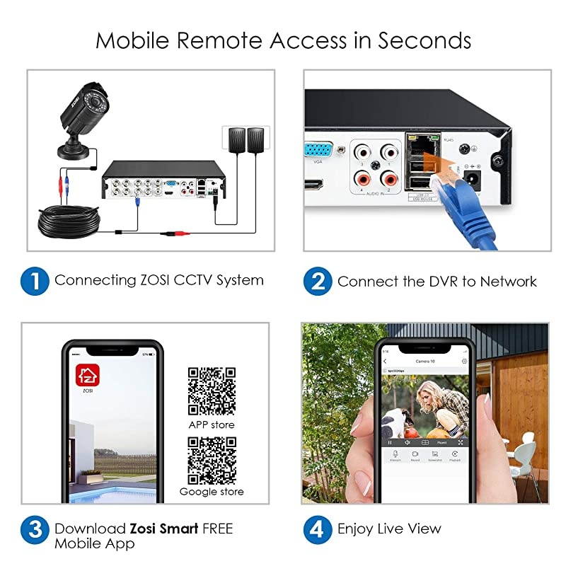 H.265+ 8CH 5MP Lite 4-in-1 Surveillance DVR Recorders with Hard Drive 2TB for HD-TVI, CVI, CVBS, AHD 960H/720P/1080P/5MP CCTV Security Cameras System, Motion Detection, Remote Viewing,Alert Push