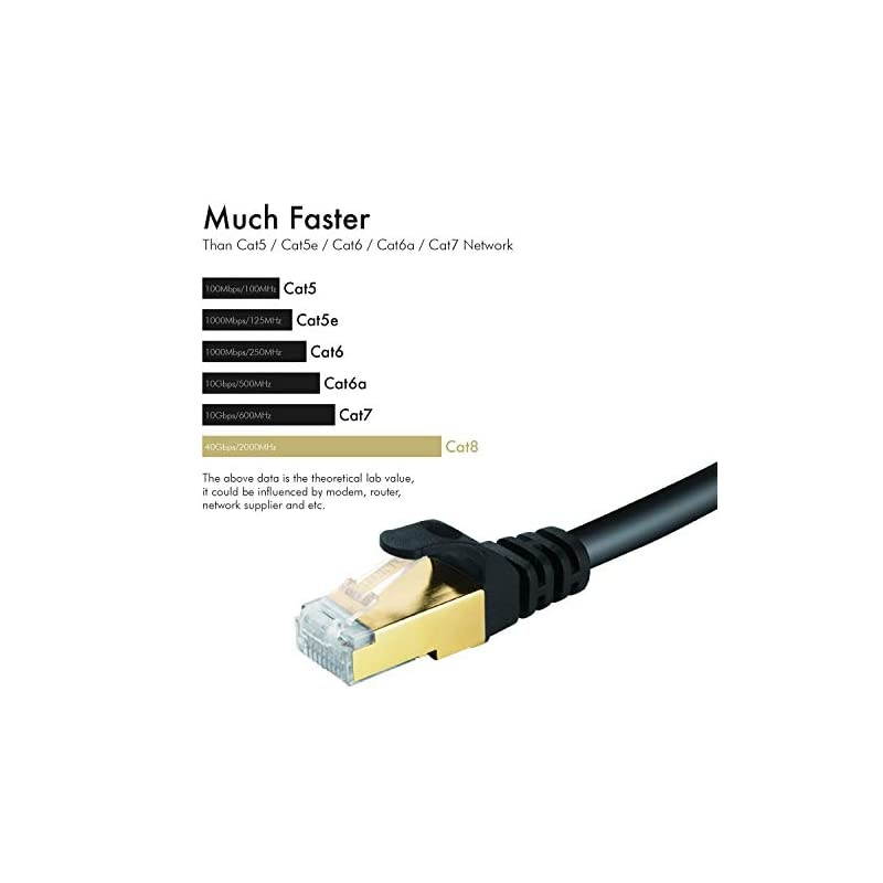 8 Ethernet Cable 10 ft Shielded 26AWG Lastest 40Gbps 2000Mhz SFTP Patch Cord Heavy Duty High Speed 8 LAN Network RJ45 Cable in Wall Outdoor Weatherproof Rated for Router Modem Gaming