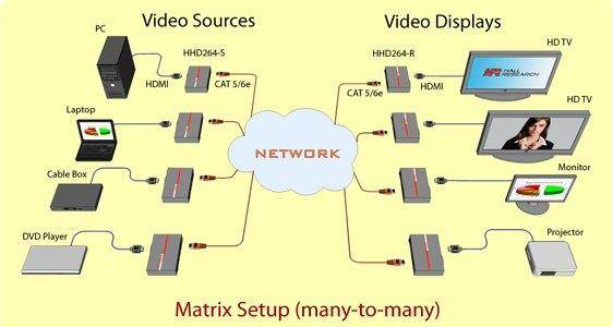 Hall Research HHD264-R HDMI over LAN Receiver