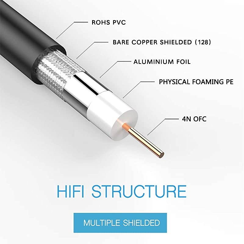 SDI Cable 6ft,  HD-SDI Cable 3G 75 Ohm Coax Cable 75-5 BNC to BNC Cable Copper Connectors Anti Oxidant 1080P for Video Security Camera CCTV Systems