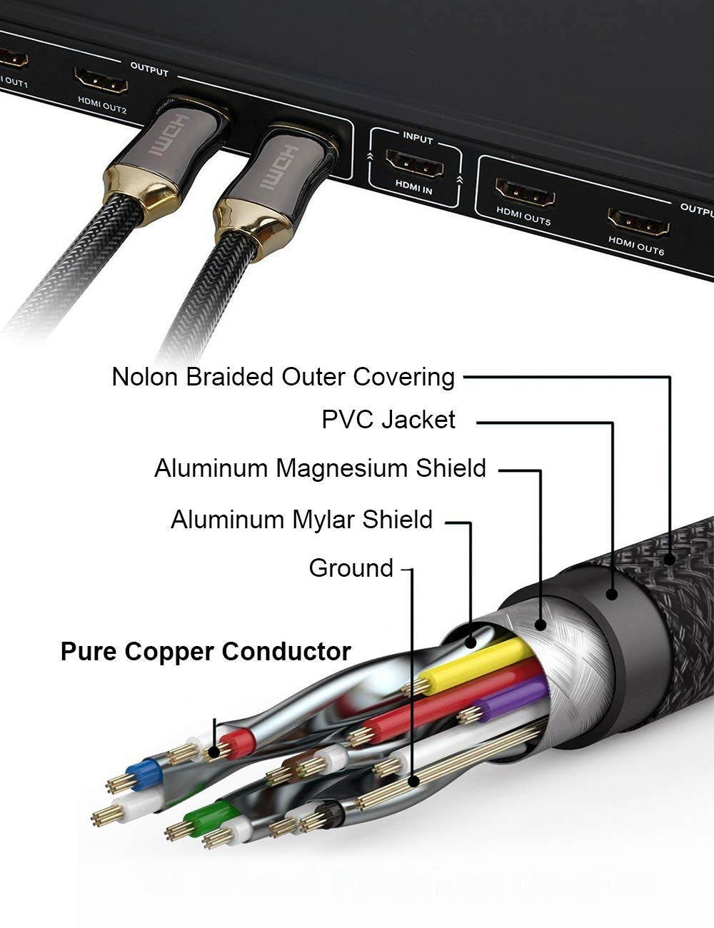 ESTONE High Speed HDMI Cable, 4K HDMI Cable HDMI 2.0 Cable 1080P, Nylon Braided Cover Supports Ethernet, 4K, Ultra HD, 3D, HDR, Audio Return Channel for PC, 3D TV, Xbox 360, PS3, PS4 ect-(16.5ft/5M)