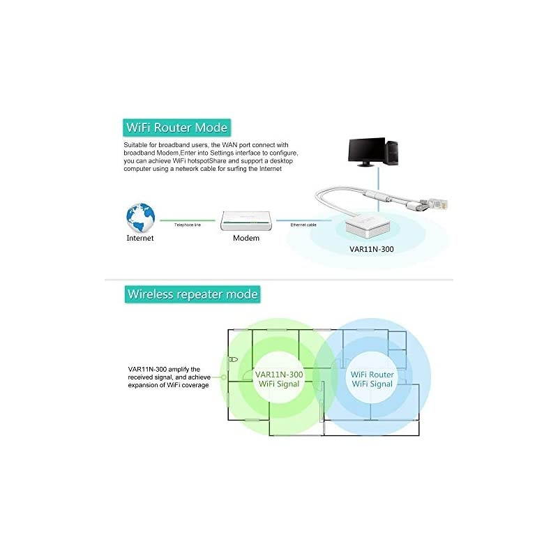 VAR11N300 Mini MultiFunctional Wireless Portable WiFi RouterWiFi BridgeWiFi Repeater 300Mbps 80211n Protocol