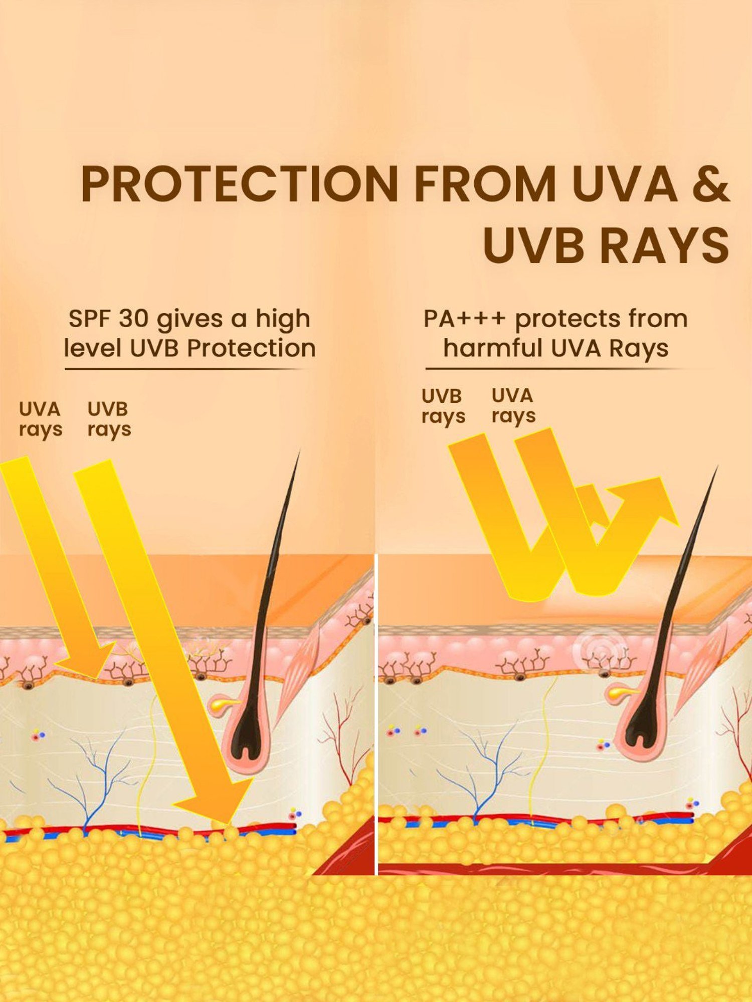 The Skin Story UVA - UVB Broad Spectrum Protection Sunscreen SPF 30 - 40 gm