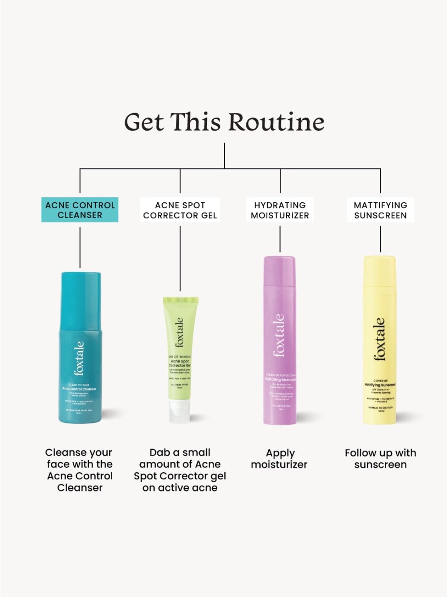 Foxtale Clear Picture Acne Control Cleanser - 100 ml