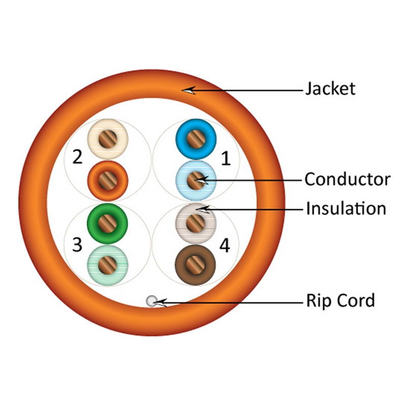 CAT-5E UTP 1000 8-Conductor Bulk Orange-PVC Jacket AWG24 Solid-Bare Copper CMR Cable