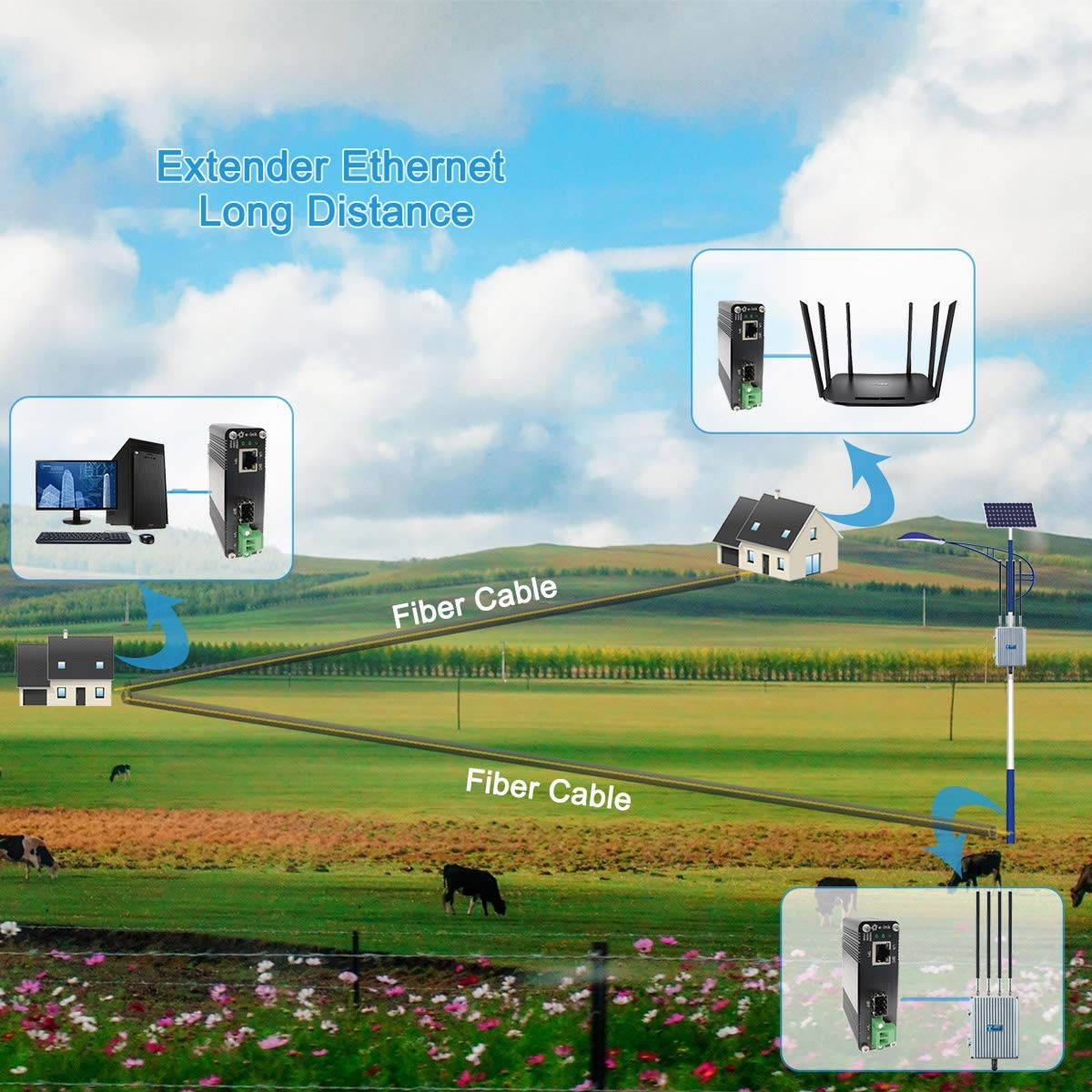 Mini Industrial Gigabit Media Converter Outdoor Use Din Rail Mount Hardened 10/100/1000Mbps RJ45 Ethernet to Fiber Optic Converter with 100Base-FX or 1000Base-FX Auto Sensing SFP Port 12~48V DC Input