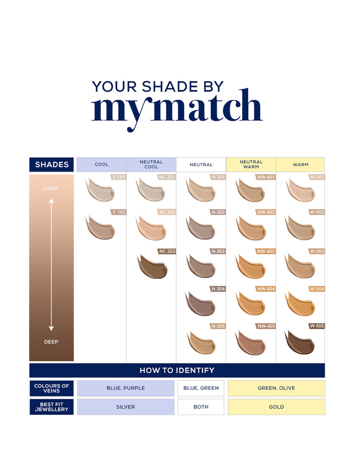 CHAMBOR My Match Skin Fusion SPF 15 Serum Foundation 101 Cool - 20 ml