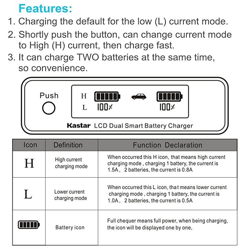 LCD Dual Smart Fast Charger 2 x Battery for NPFM500H NPFM500 and Sony Alpha SLT A58 A57 A65 A77 A99 A77V A77II A350 A450 A500 A550 A700 A850 A900 CLMV55 DSLR Camera